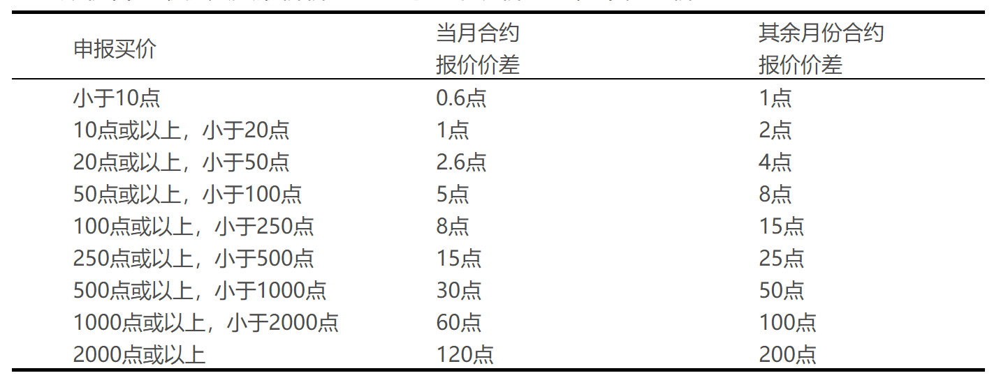 上證50期權(quán)圖.png