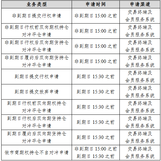上期所期權(quán)01.png