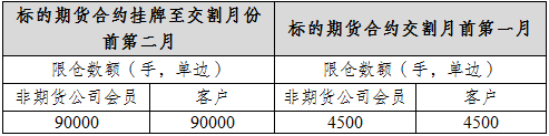 上期所期權(quán)02.png