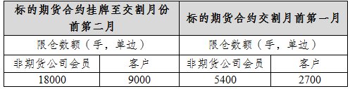 上期所期權(quán)03.png