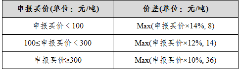 上期所期權(quán)05.png