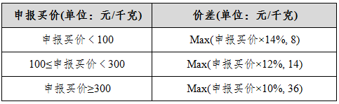 上期所期權(quán)06.png