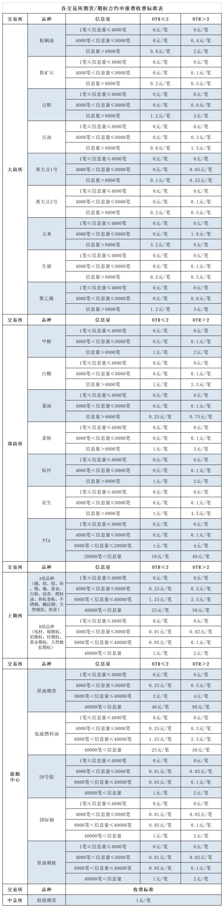 申報費_總表.png